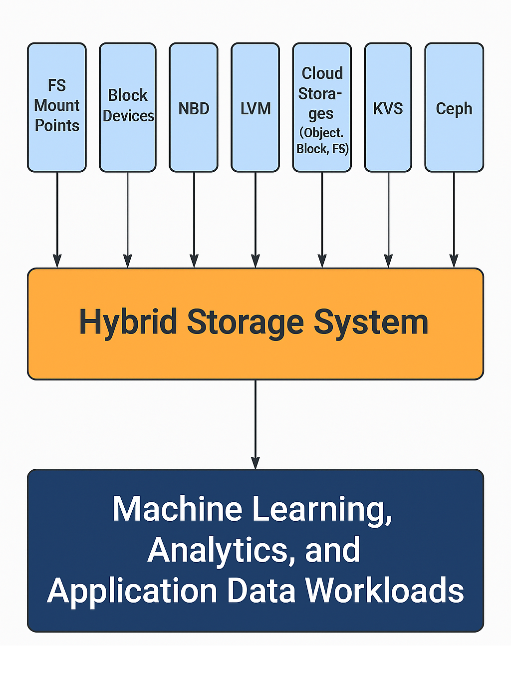 cppio architecture 2