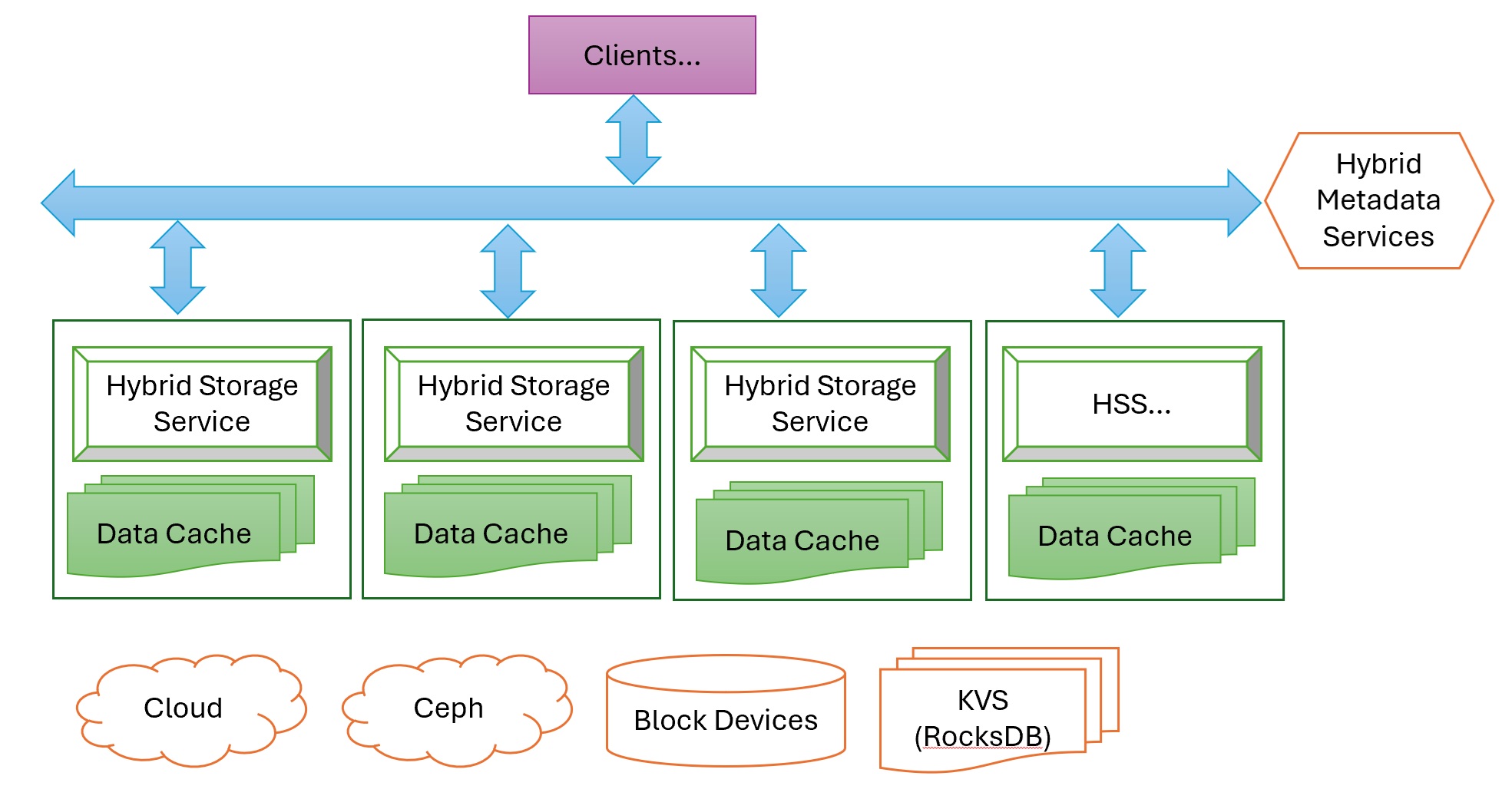 cppio architecture 2
